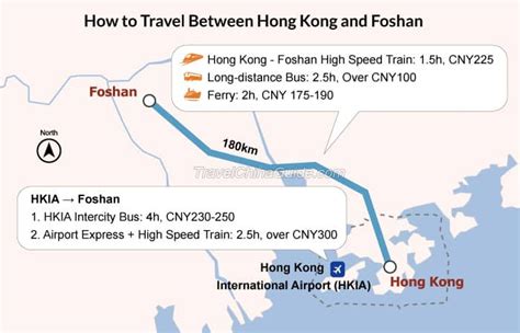 佛山到香港快艇多久：從水上通道探索兩地時空之旅